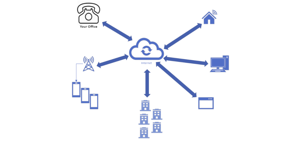 Modern Business VoIP Telephone Service